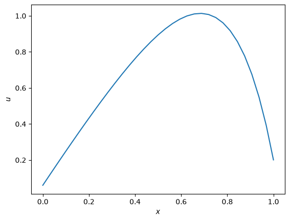 ../../_images/ecd3dcb682d419e00e665466337011bbfd7d694e6947ed31d737d4b074f935a5.png